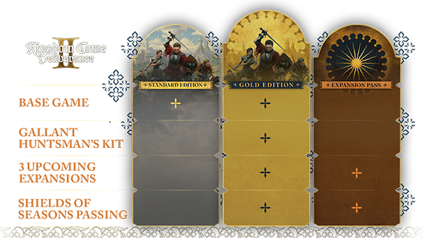 Как проверить идентификатор Kingdom Come: Deliverance II