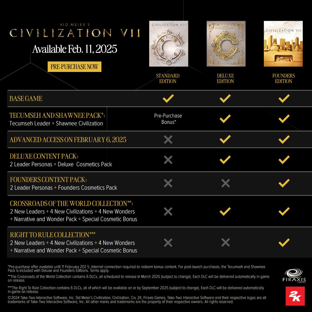 Как проверить идентификатор Sid Meier's Civilization® VII