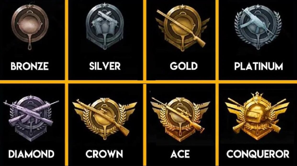 PUBG Mobile Guide to Rank System - All Ranks Explained
