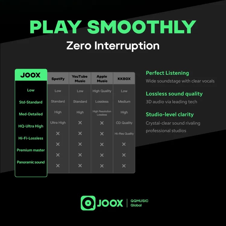 How to check JOOX Gift Card ID