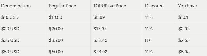 How to check Nintendo eShop Gift Card （US） ID