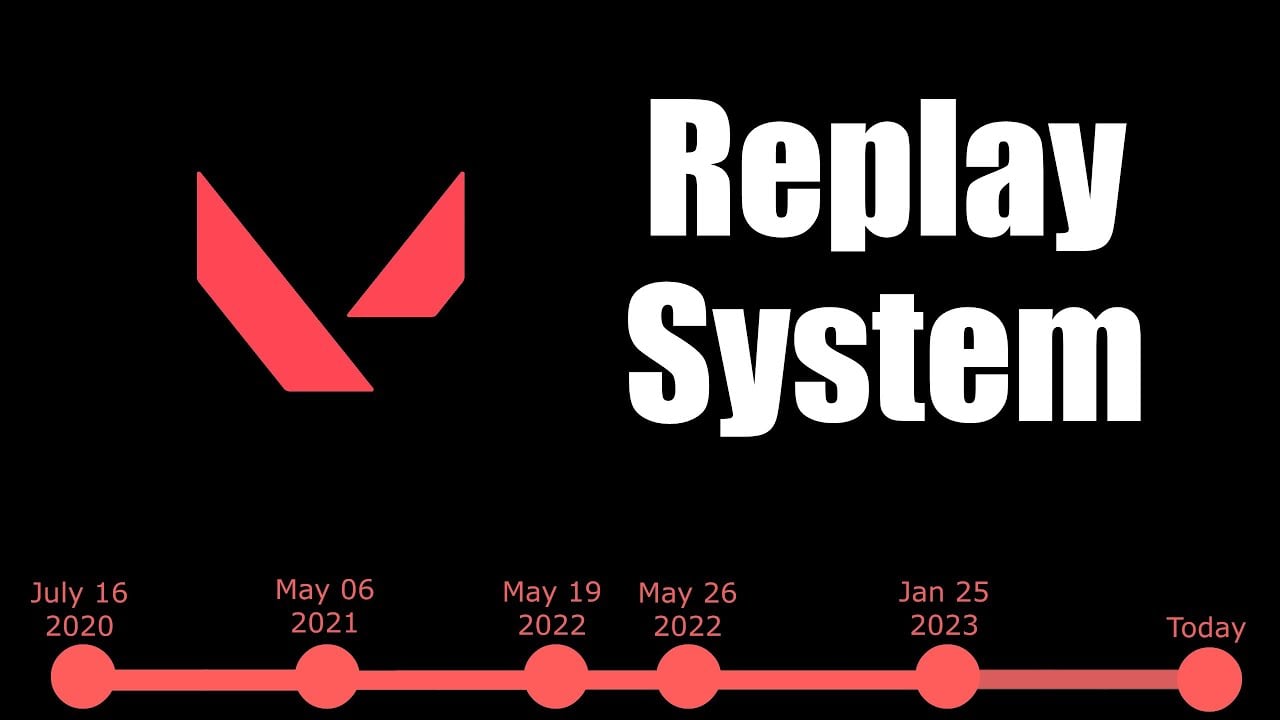 VALORANT's Replay System: Highlights, Swagger, All in One!