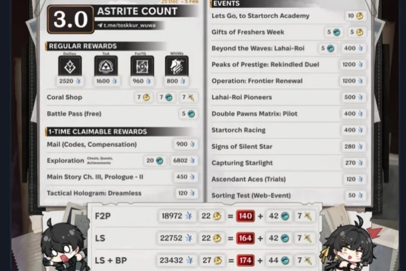 Wuthering Waves 3.0: How Many Pulls & Astrite Count