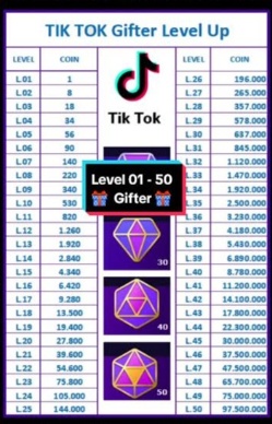 Understand the TikTok level and gold coin comparison table