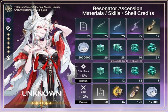 Hsin Weapon, Ascension & Skill Materials | Wuthering Waves 3.7
