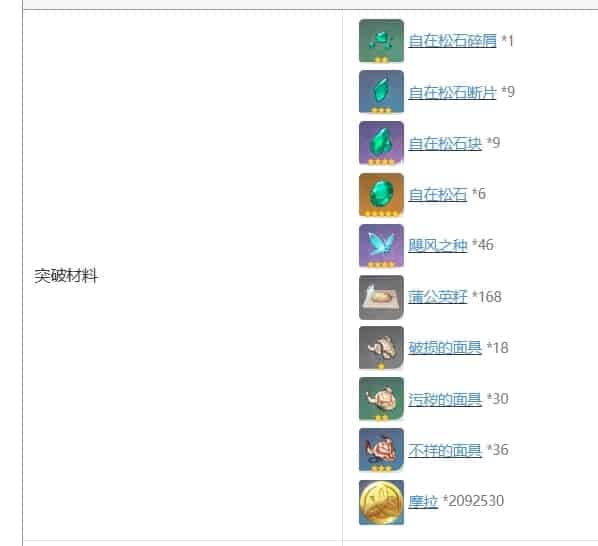 How to check Genshin Impact Version 5.0 - Recommendations for Selecting Permanent 5-Star Characters ID