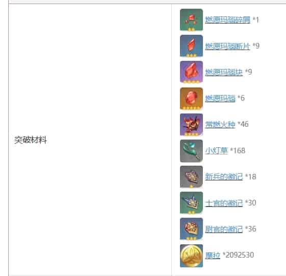 How to check Genshin Impact Version 5.0 - Recommendations for Selecting Permanent 5-Star Characters ID