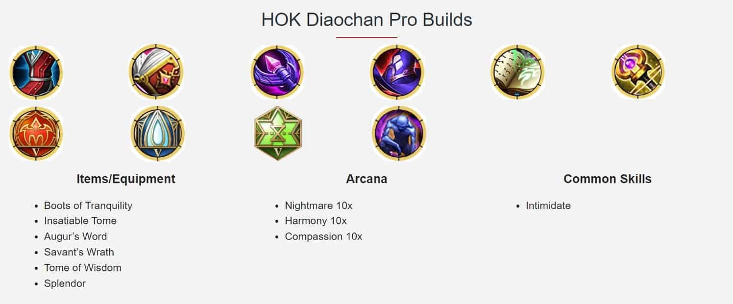 How to check Honor of Kings Diao Chan: Pro Builds, Combo, Counter Guides ID