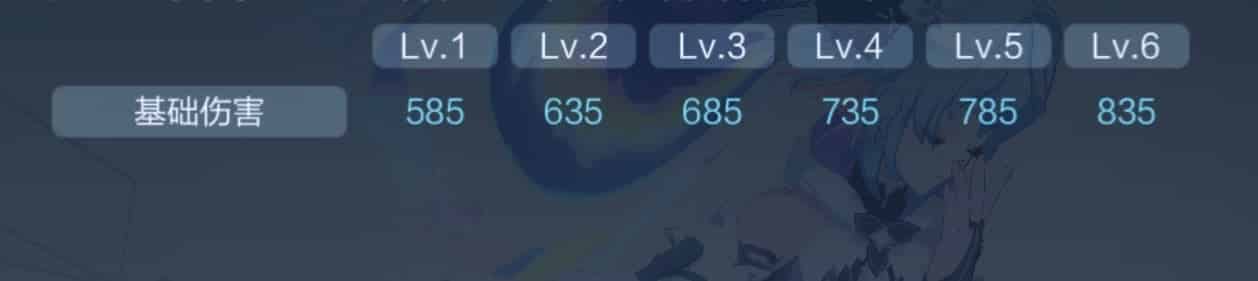 如何检查小乔无双限定皮肤【时之魔女】上架！！！ID