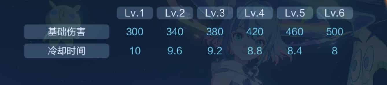 如何检查小乔无双限定皮肤【时之魔女】上架！！！ID