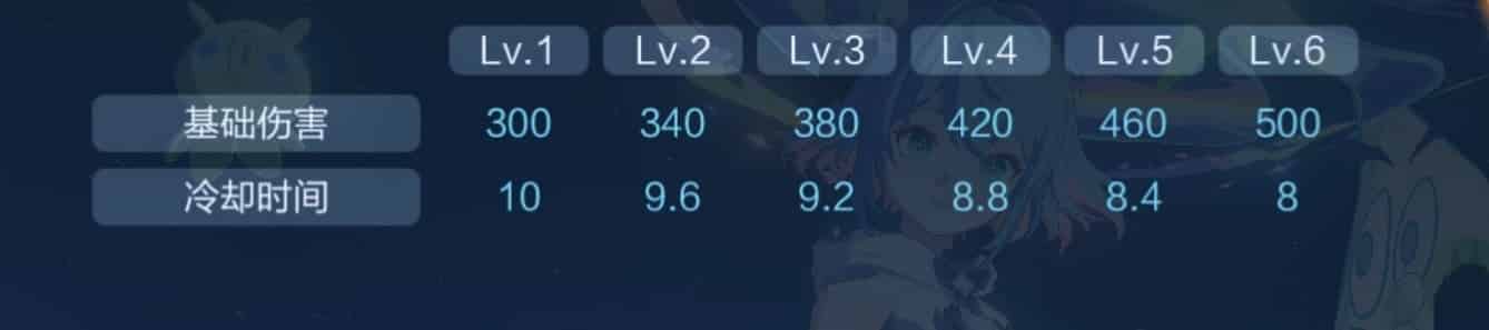 How to check Xiao Qiao:Manga Sorceress & Quality:FLAWLESS ID