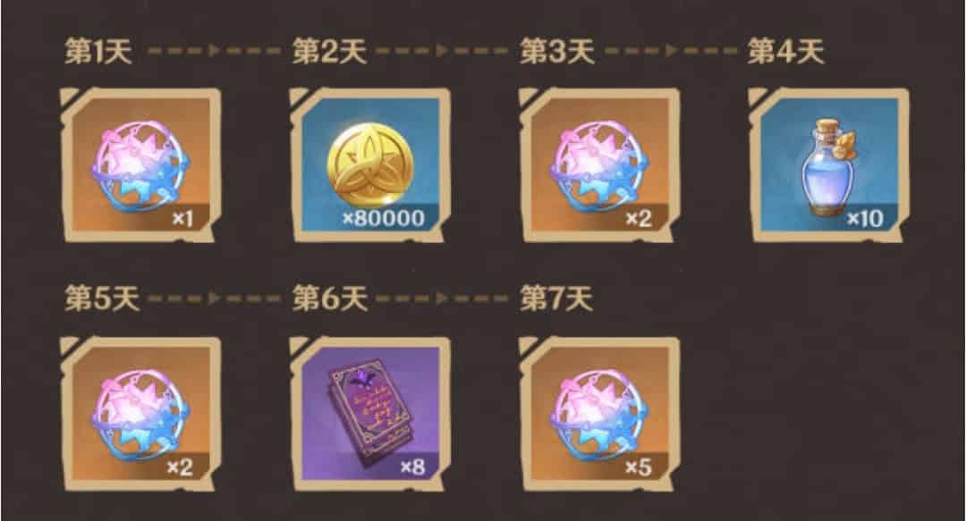 如何检查原神5.版本活动一览ID