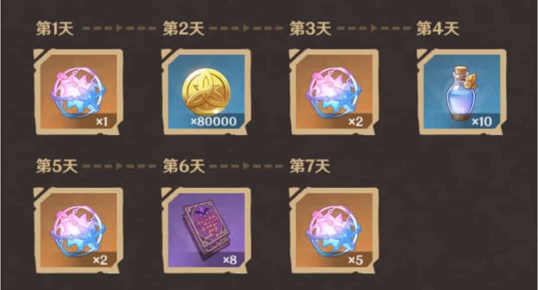 How to check Genshin Impact 5.0 Version Event Overview ID