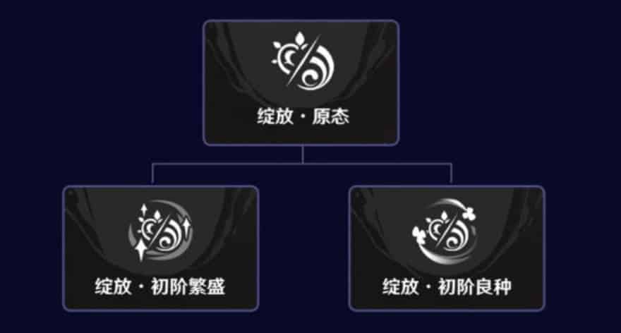 How to check Genshin Impact Version 5.0-Adjustments of Imaginarium Theater ID