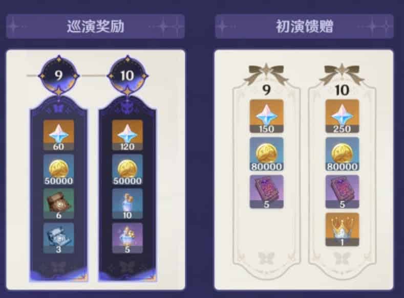 How to check Genshin Impact Version 5.0-Adjustments of Imaginarium Theater ID