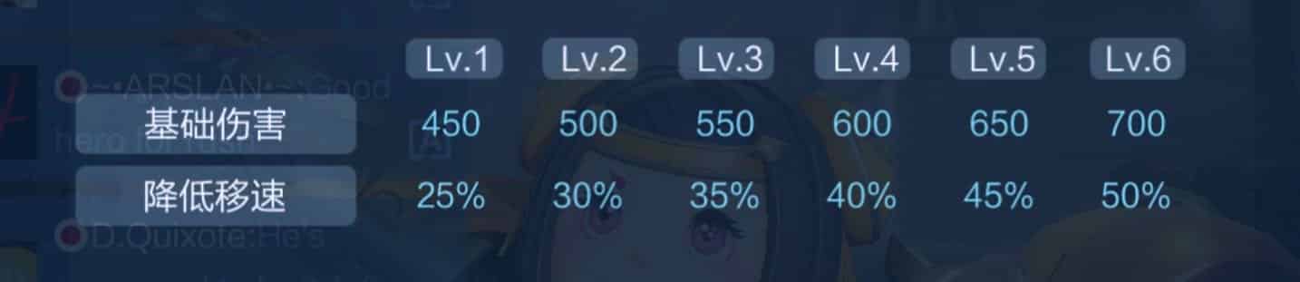 How to check Luban No.7 Epic Skin - Ping Pong Prodigy Discount Event is Now Live at 50% OFF!!! ID