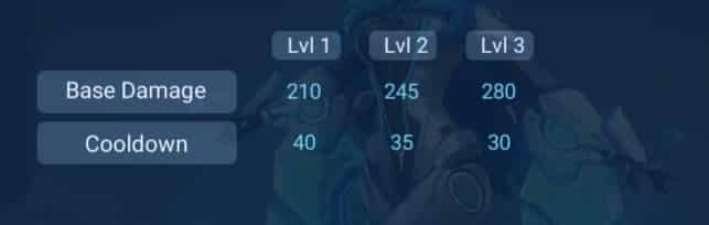 如何检查貂蝉史诗皮肤——逐梦之音上架！ID