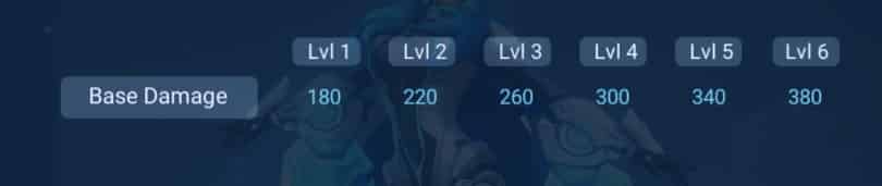 How to check Epic skin of Diaochan - Interstellar Diva! ID