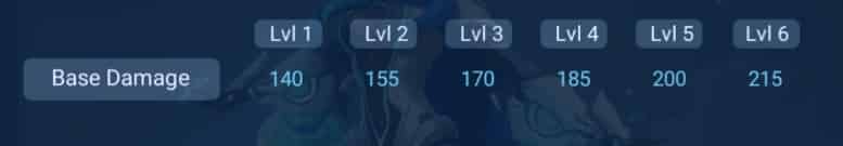 How to check Epic skin of Diaochan - Interstellar Diva! ID