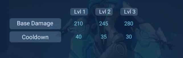 How to check Epic skin of Diaochan - Interstellar Diva! ID