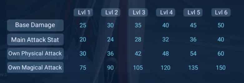 How to check New on the Honor Pass: Ming  - Bard of Judgment (Recommended) ID