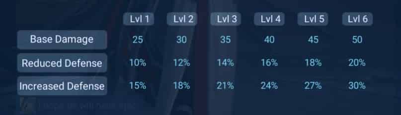 How to check New on the Honor Pass: Ming  - Bard of Judgment (Recommended) ID