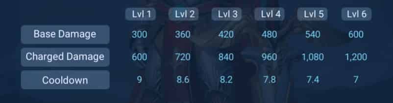 如何检查新英雄刘邦——对抗路&辅助&多样玩法！ID