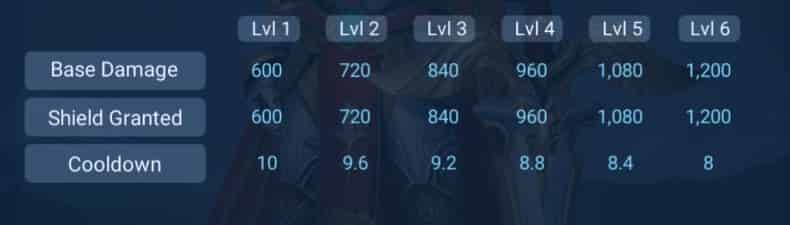 How to check New Hero Liu Bang - Tank & Support with Diverse Gameplay! ID