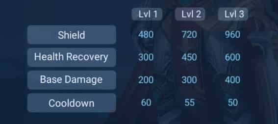 How to check New Hero Liu Bang - Tank & Support with Diverse Gameplay! ID