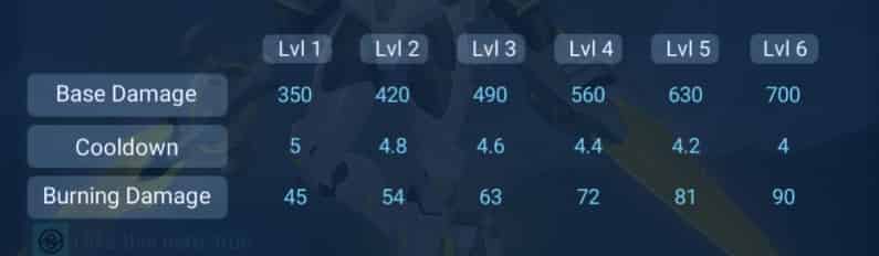 如何检查哪吒——“逐梦之翼”上架商城ID