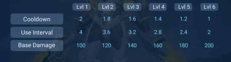 如何检查哪吒——“逐梦之翼”上架商城ID