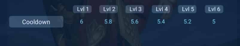 如何检查孙悟空——美猴王(完成任务即可获得)ID