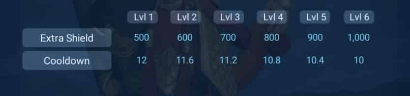How to check Wukong - Gilded King (Free) ID