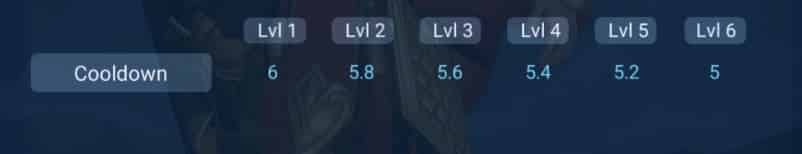 How to check Wukong - Gilded King (Free) ID