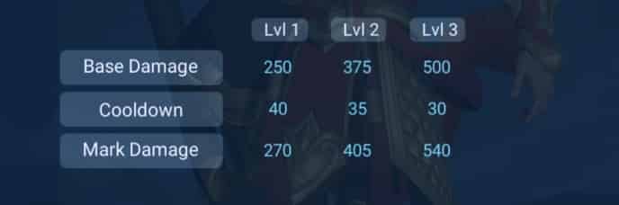 How to check Wukong - Gilded King (Free) ID
