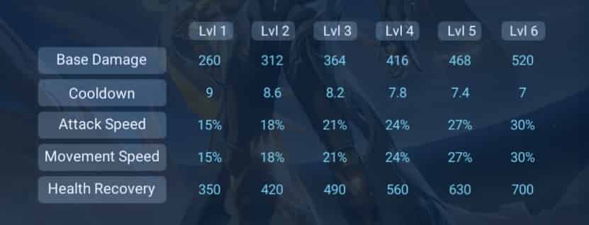 How to check Honor of Kings: Kaizer - Amber Era ID