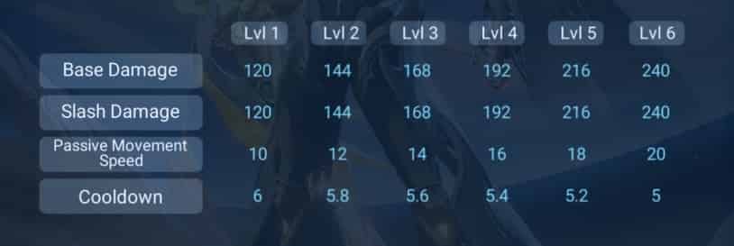 How to check Honor of Kings: Kaizer - Amber Era ID