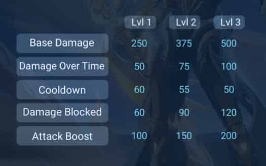 How to check Honor of Kings: Kaizer - Amber Era ID