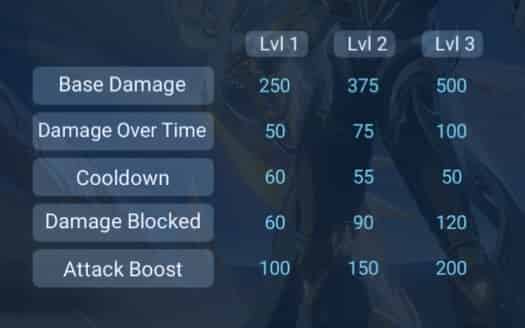 如何检查王者荣耀：凯——琥珀纪元ID