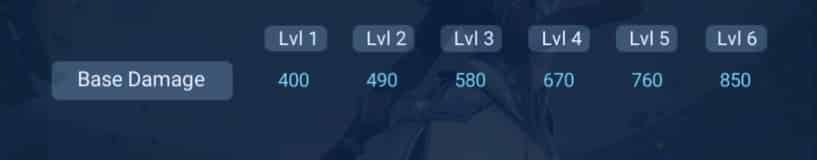 How to check Luna - Gothic Rose ID