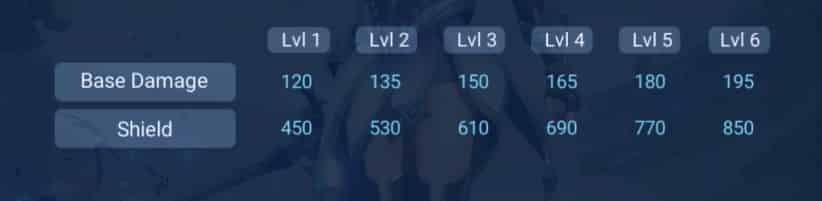 How to check Luna - Gothic Rose ID