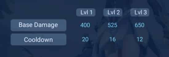 How to check Luna - Gothic Rose ID