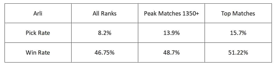 如何检查公孙离现版本强度如何？ID
