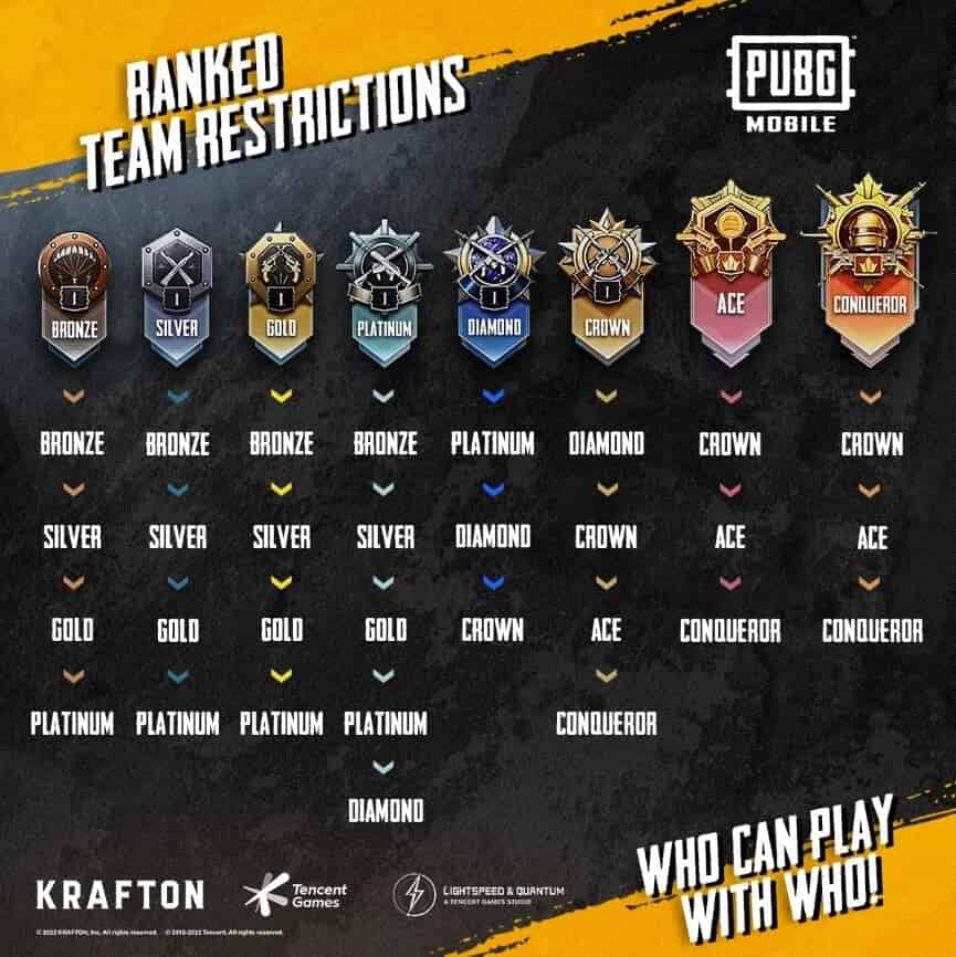 How to check PUBG Mobile Guide to Rank System - All Ranks Explained ID