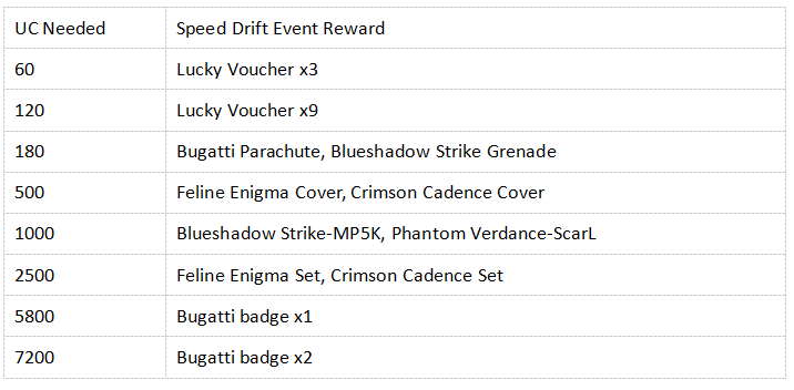 How to check PUBG Mobile x Bugatti : Own The Dream ID