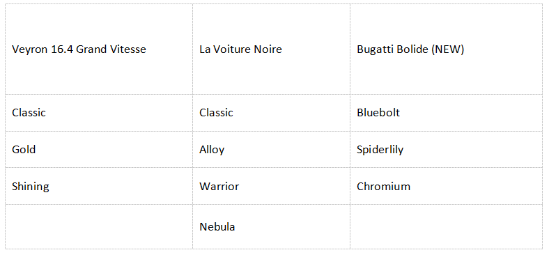 如何检查PUBG Mobile x Bugatti : 梦想已至ID