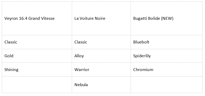 如何檢查PUBG Mobile x Bugatti：夢想已至ID