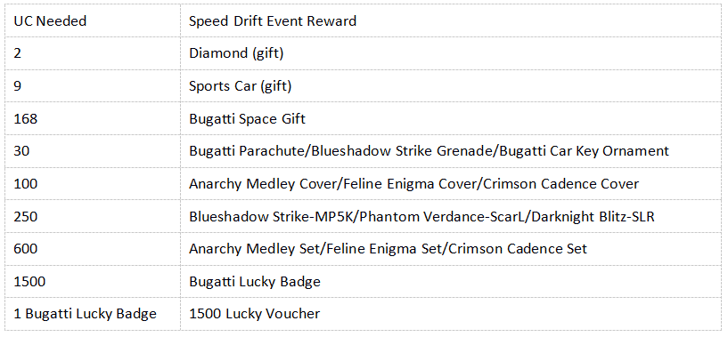 How to check PUBG Mobile x Bugatti : Own The Dream ID