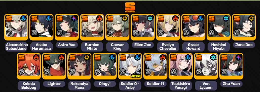 如何检查绝区零 S级主C代理人强度排行 -1.6版本ID