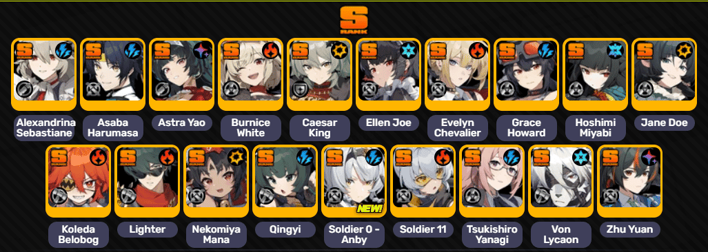 如何檢查絕區零 S級主C代理人強度排行 -1.6版本ID